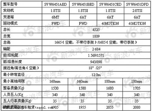 大众入门级1.8T途观