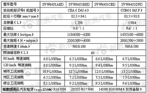 大众入门级1.8T途观