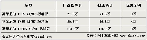 最高降4万元 日系高端豪华SUV行情一览