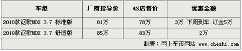 最高降4万元 日系高端豪华SUV行情一览