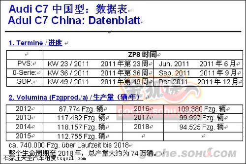 搜狐汽车获取的相关资料